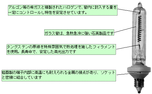 片口金型が爐現ランプヒーター構造図
