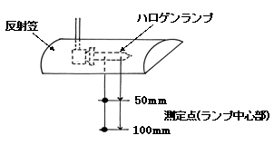 測定條件図