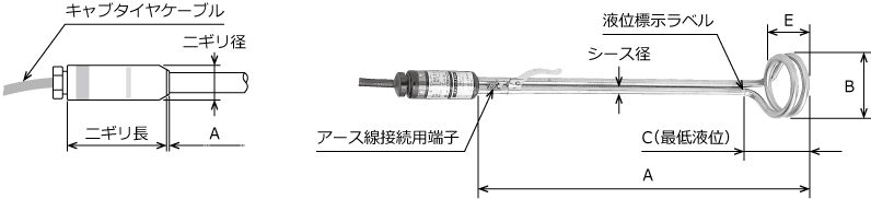 SUS(304)製単相B2-C畫像