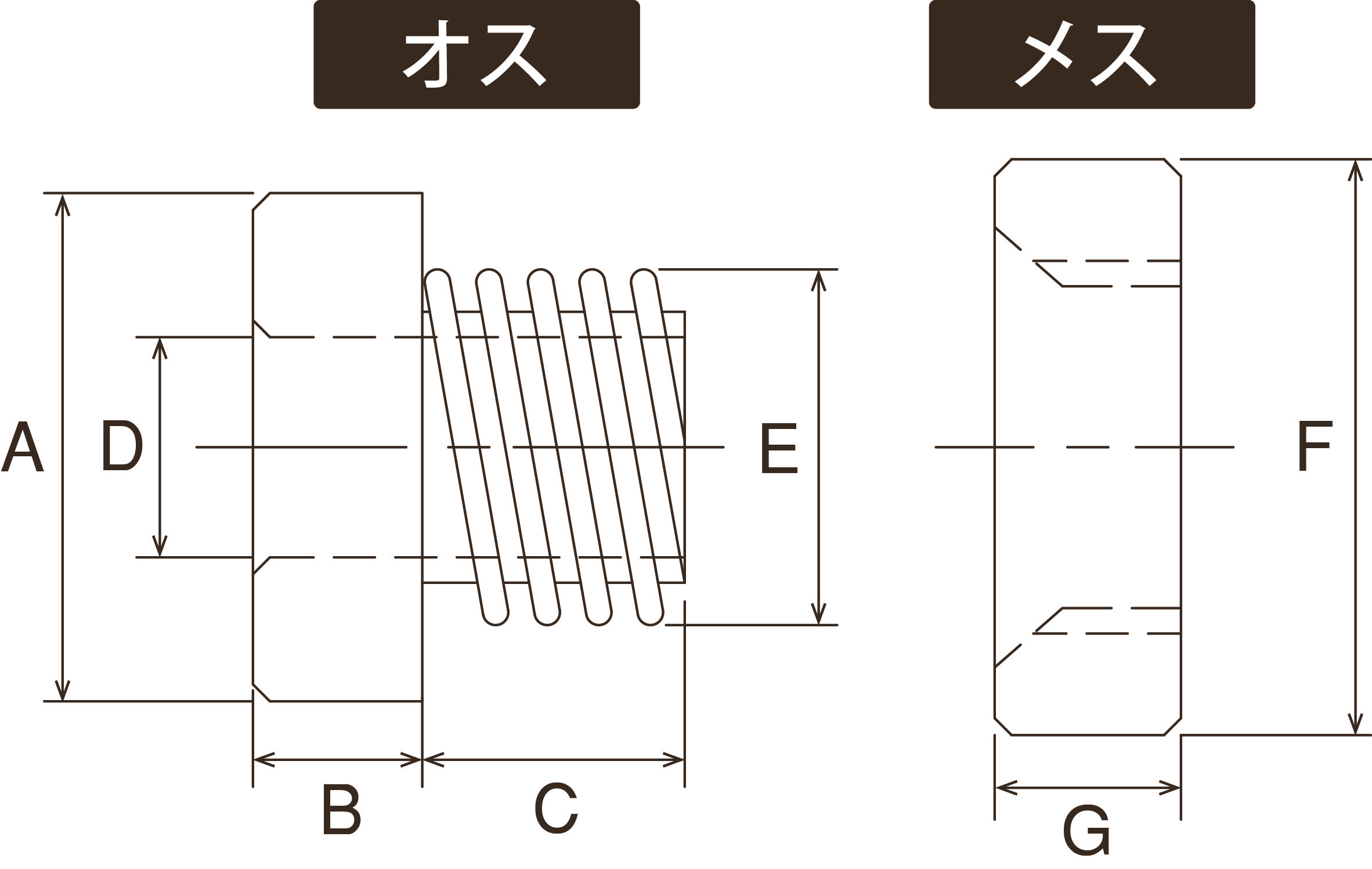 ねじ切礙子