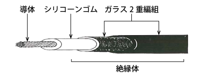 形狀