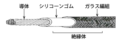 形狀