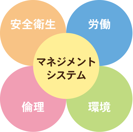 RBA行動規(guī)範(fàn)について